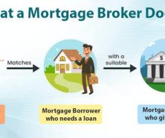 Buying Or Refinancing? Let's Talk.